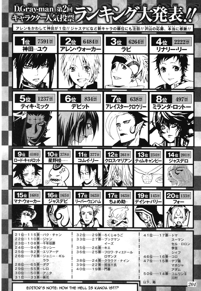 Read D.Gray-Man Es Manga Online