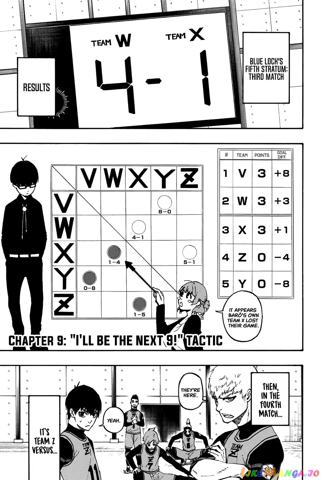 Read Blue Lock Manga Online