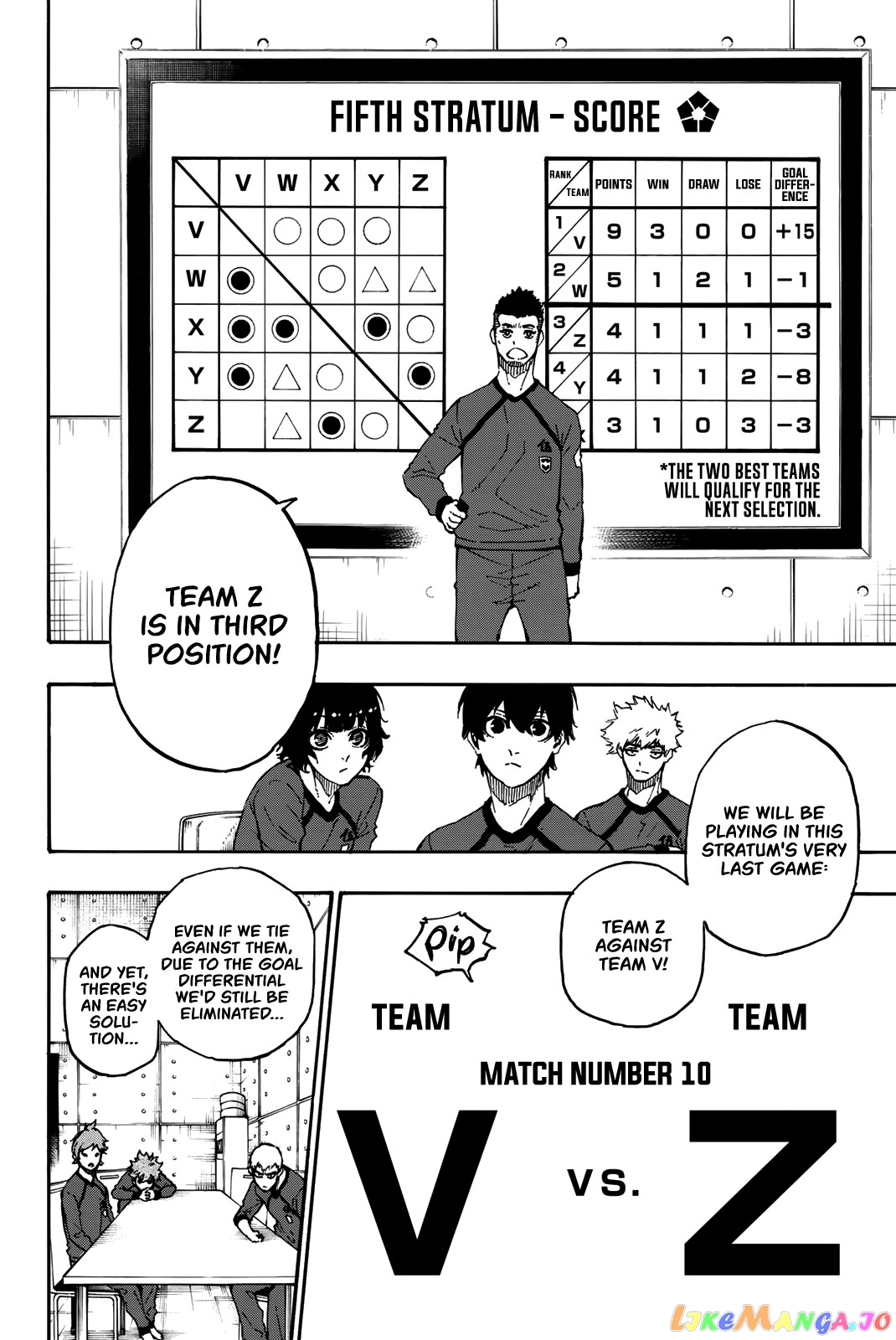 Read Blue Lock Manga Online