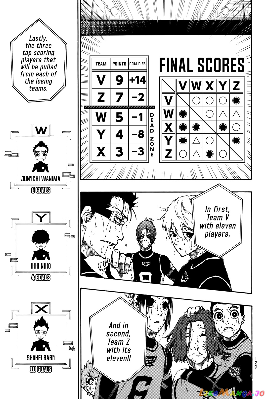Read Blue Lock Manga Online