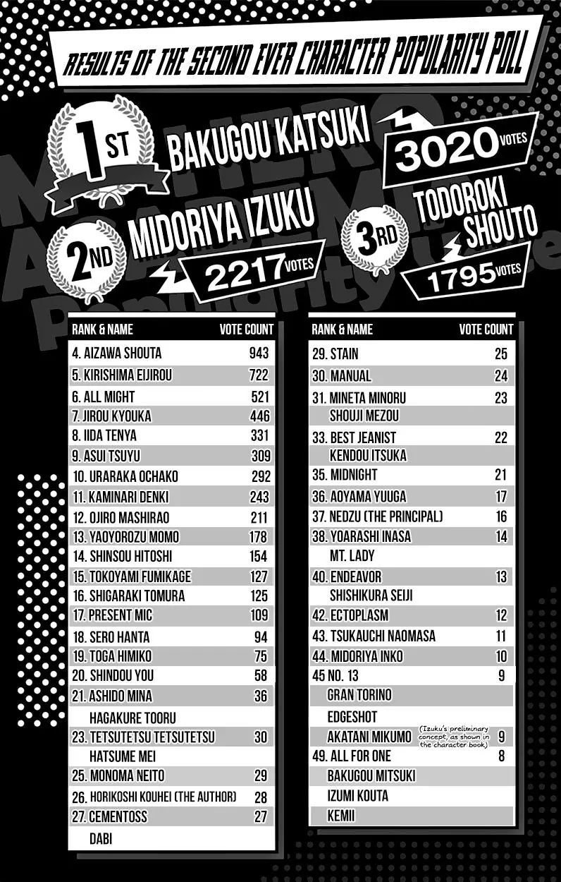 Read Boku no Hero Academia Manga Online
