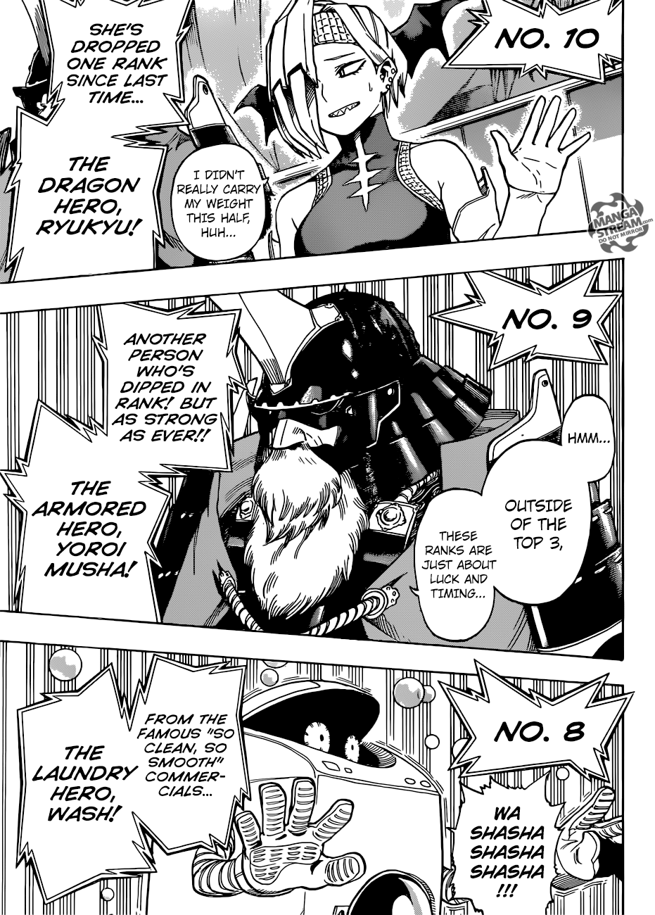 Read Boku no Hero Academia Manga Online