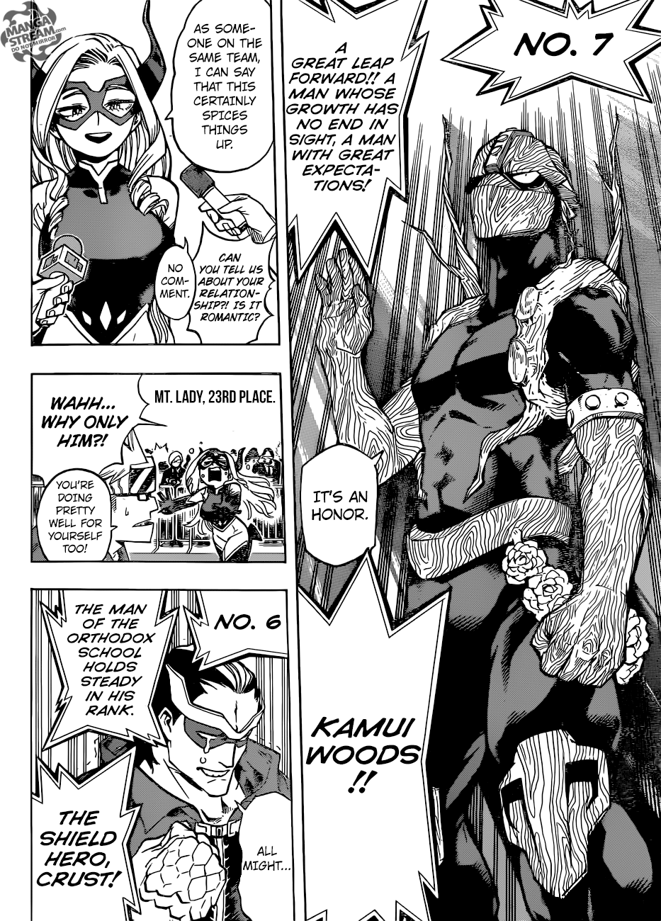 Read Boku no Hero Academia Manga Online