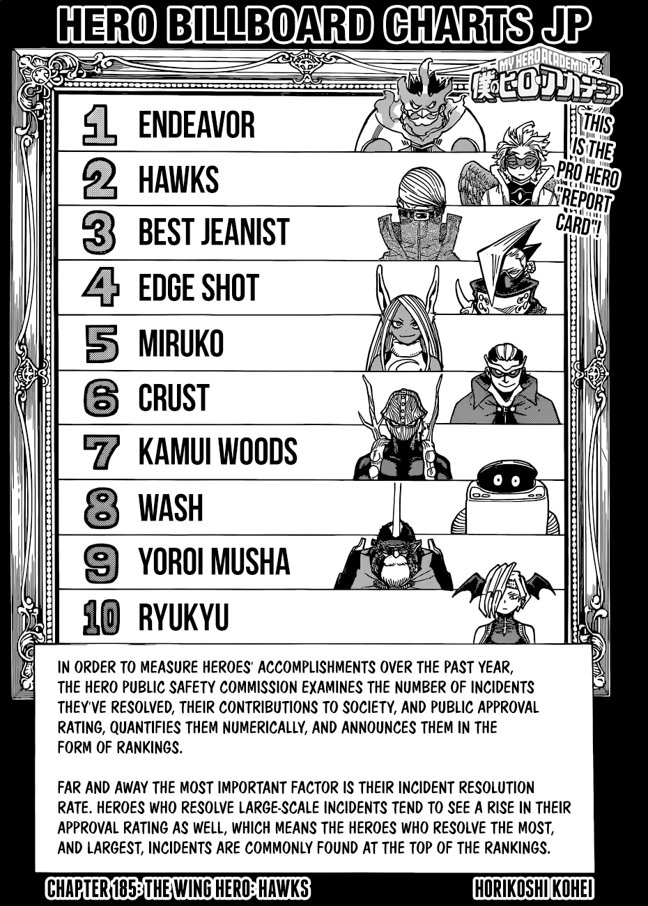 Read Boku no Hero Academia Manga Online