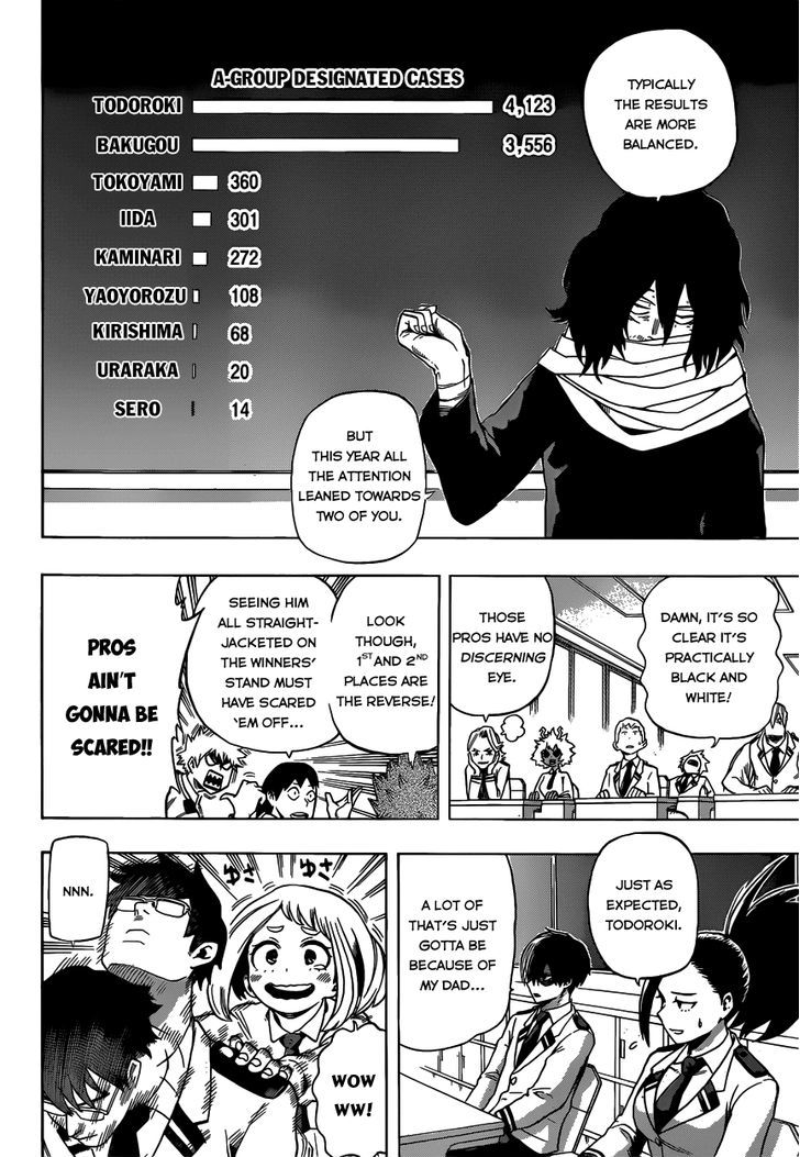 Read Boku no Hero Academia Manga Online