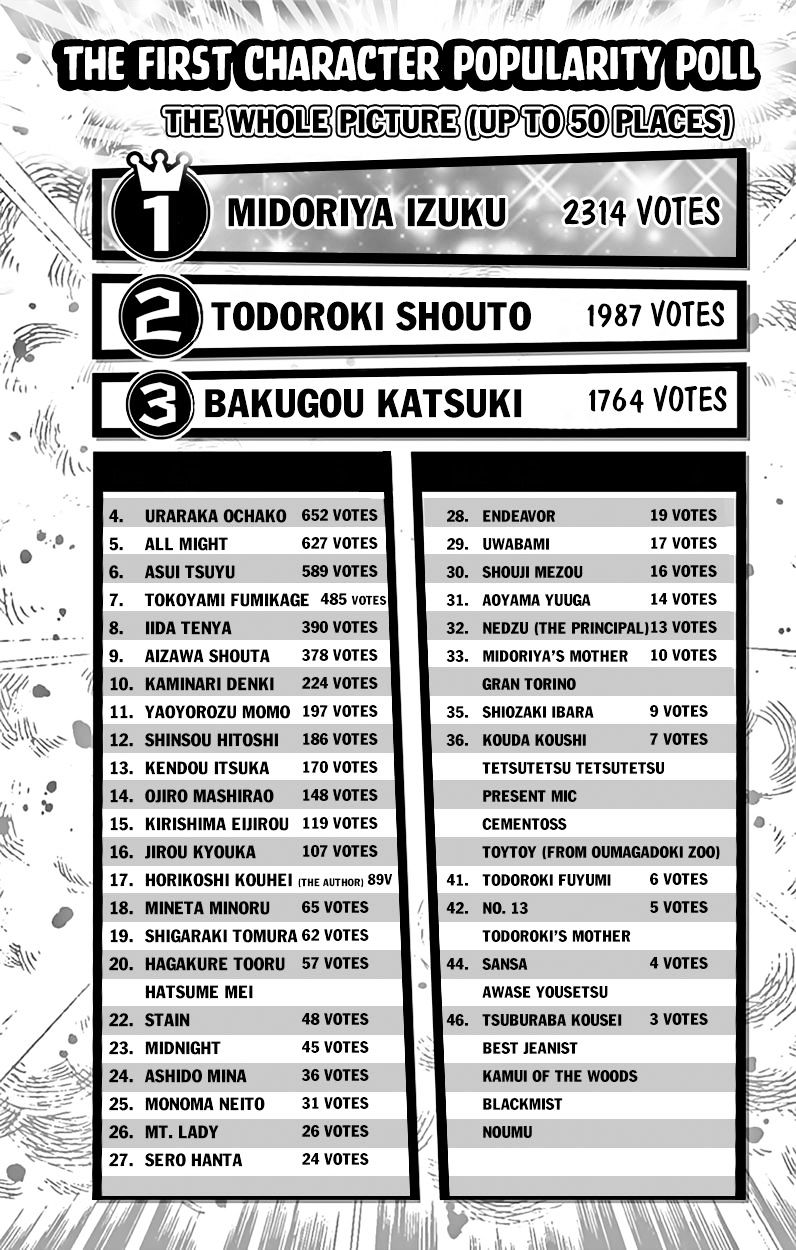 Read Boku no Hero Academia Manga Online