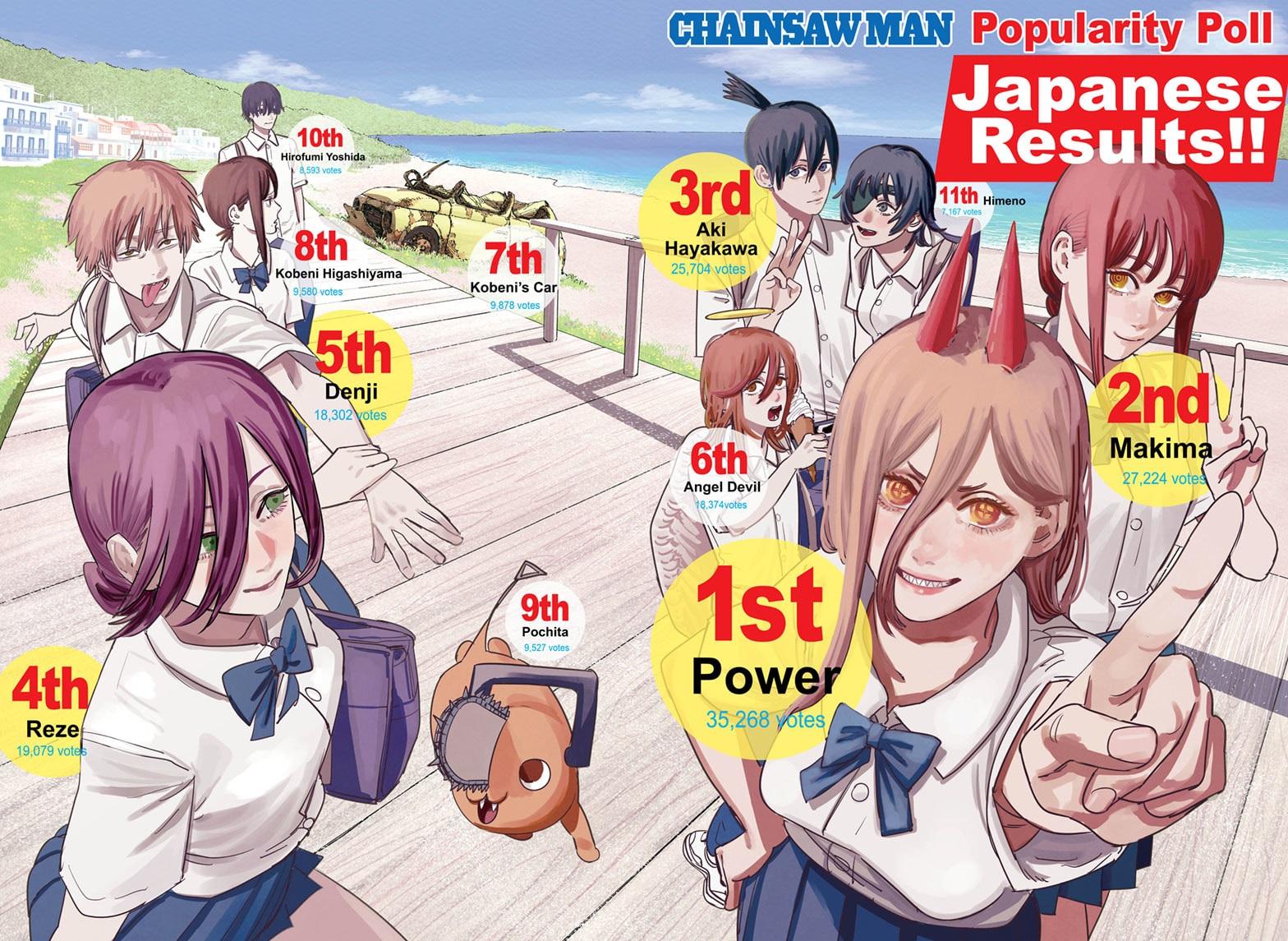 Read Chainsaw Man Manga Online