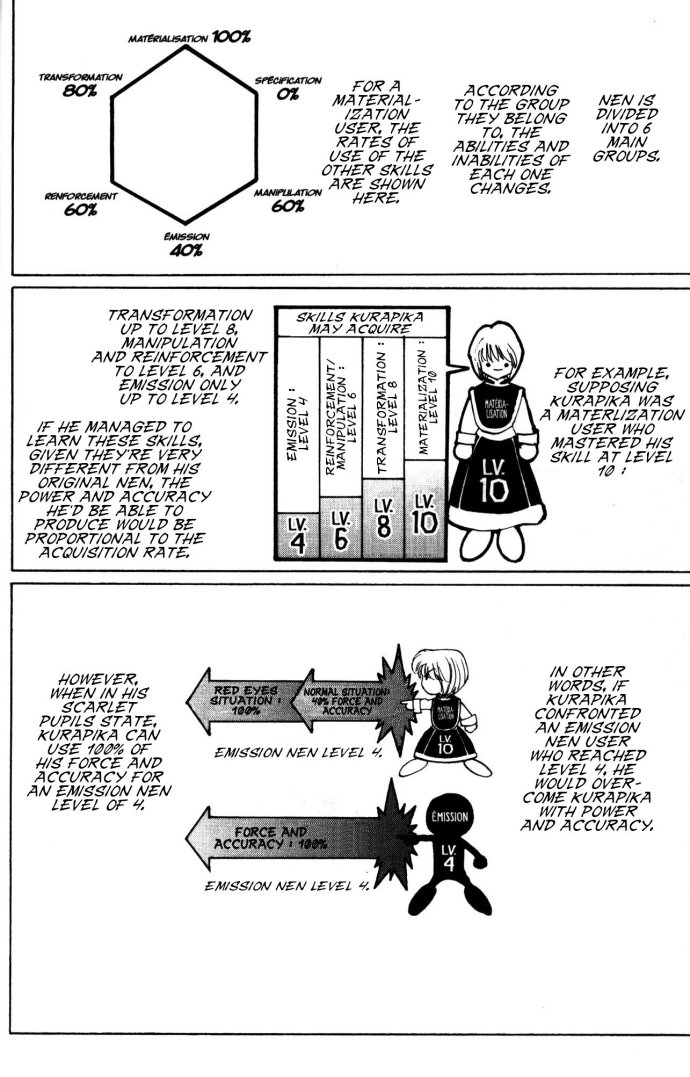 Read Hunter x Hunter (EN) Manga Online