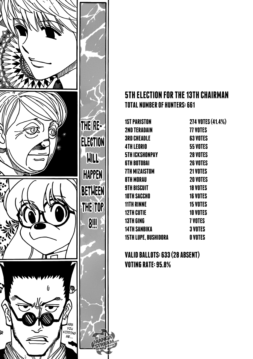 Read Hunter x Hunter (EN) Manga Online