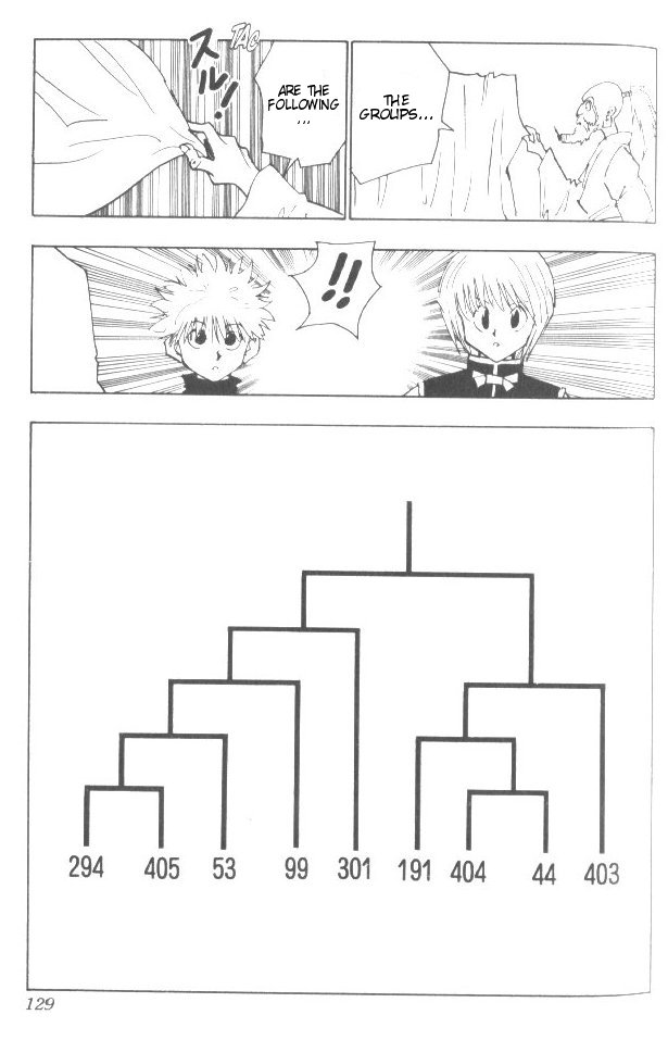 Read Hunter x Hunter (EN) Manga Online