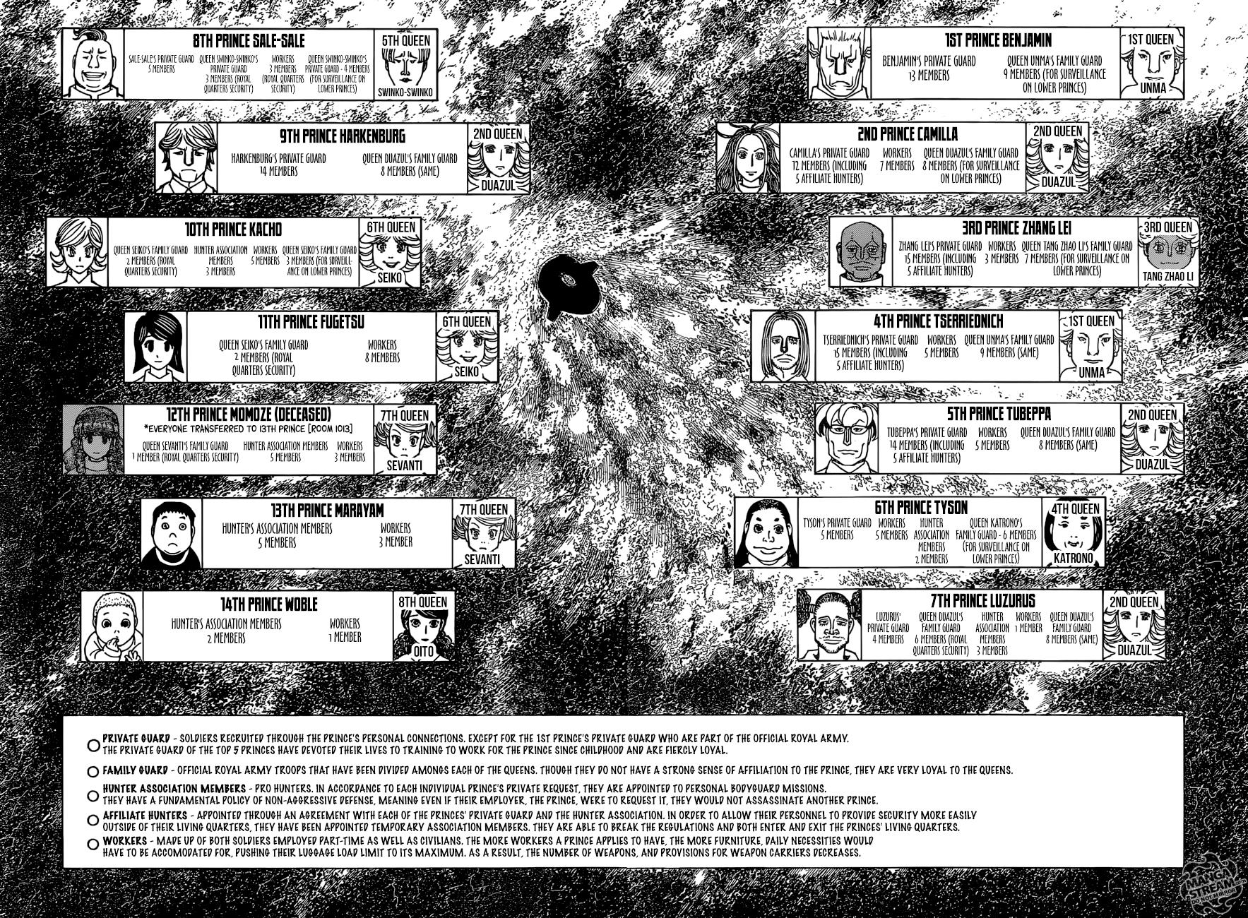 Read Hunter x Hunter (EN) Manga Online