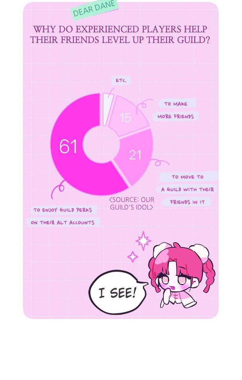 Read Our Guild's Idol Manga Online