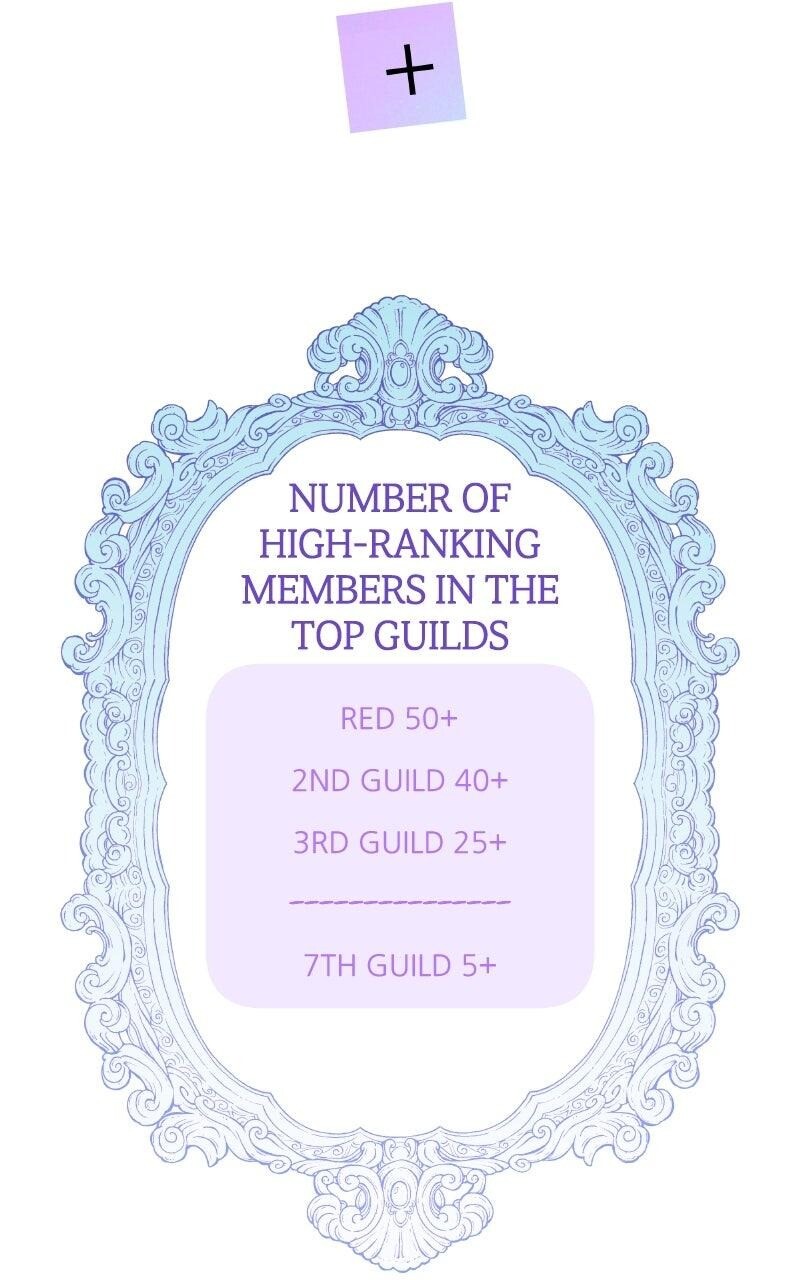 Read Our Guild's Idol Manga Online