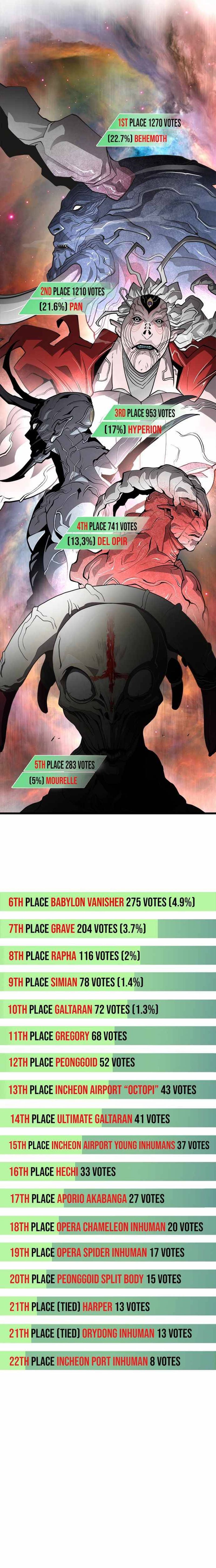 Read Superhuman Era Manga Online