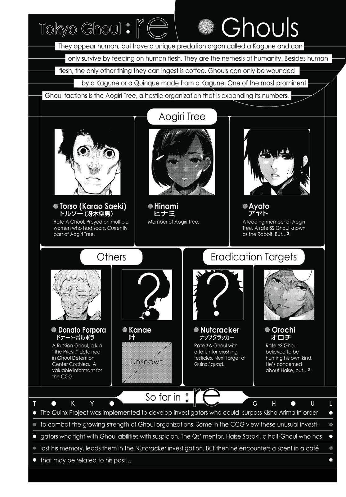 Read Tokyo Ghoul re Manga Online
