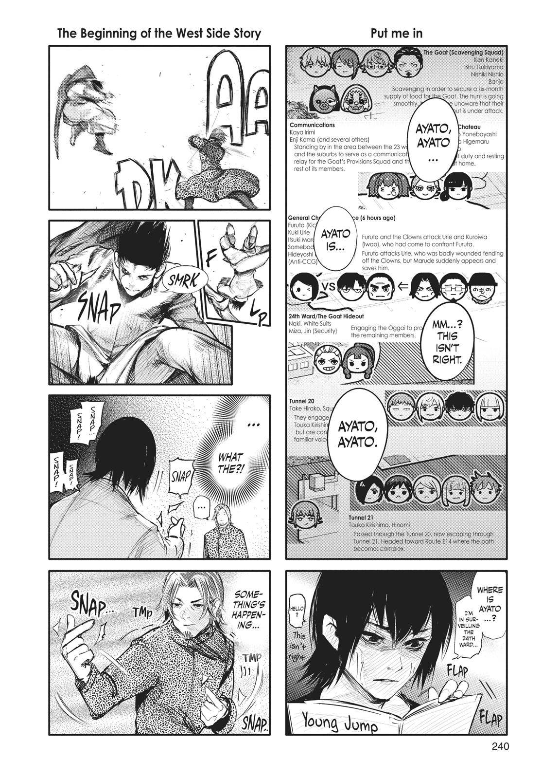 Read Tokyo Ghoul re Manga Online
