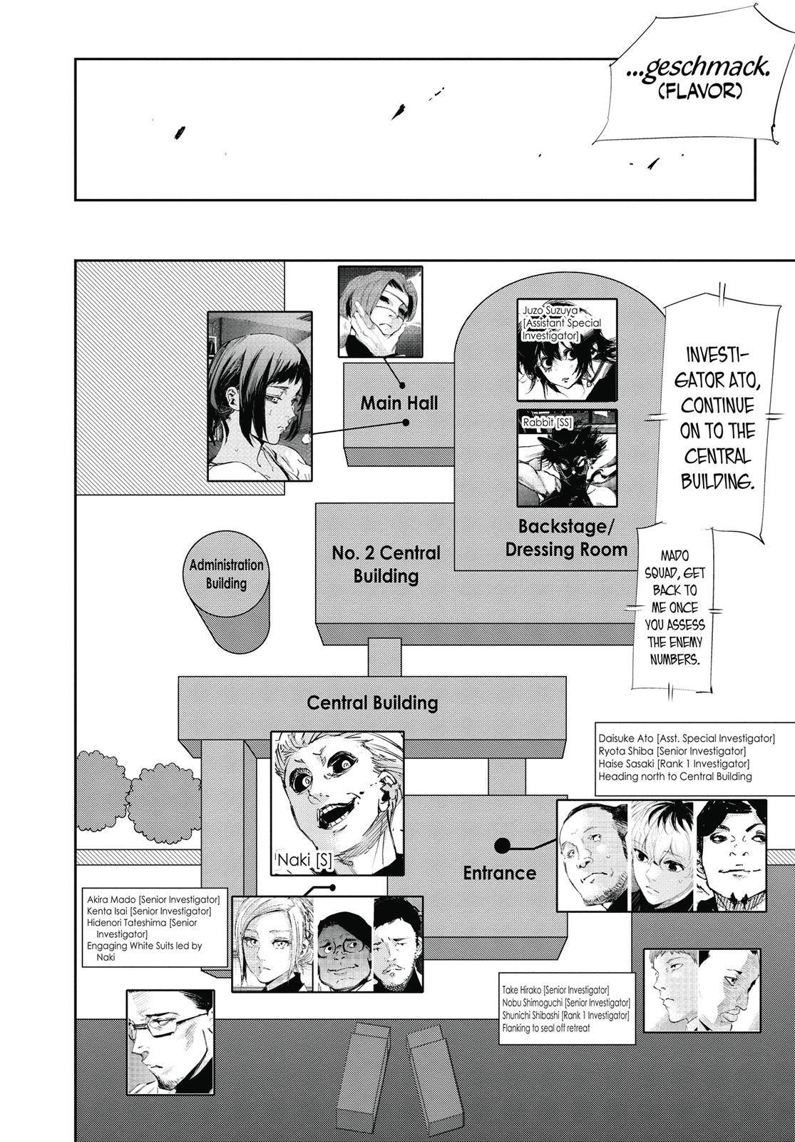 Read Tokyo Ghoul re Manga Online