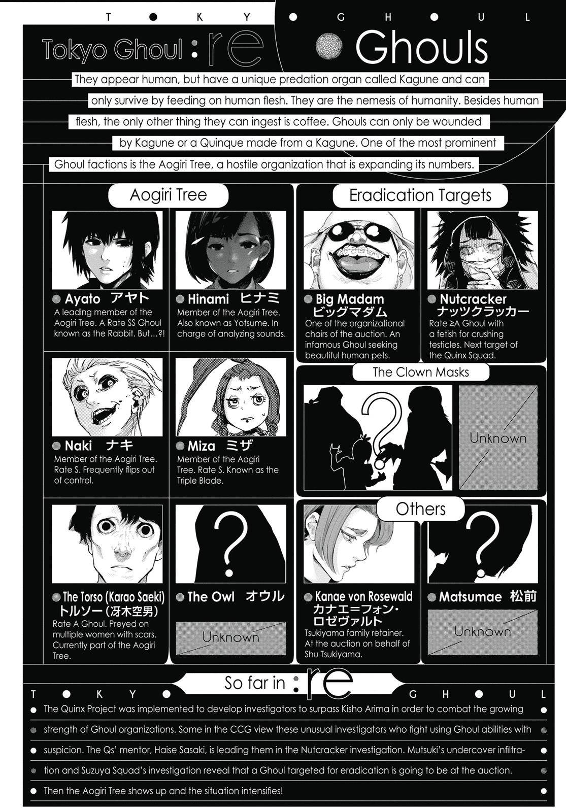 Read Tokyo Ghoul re Manga Online