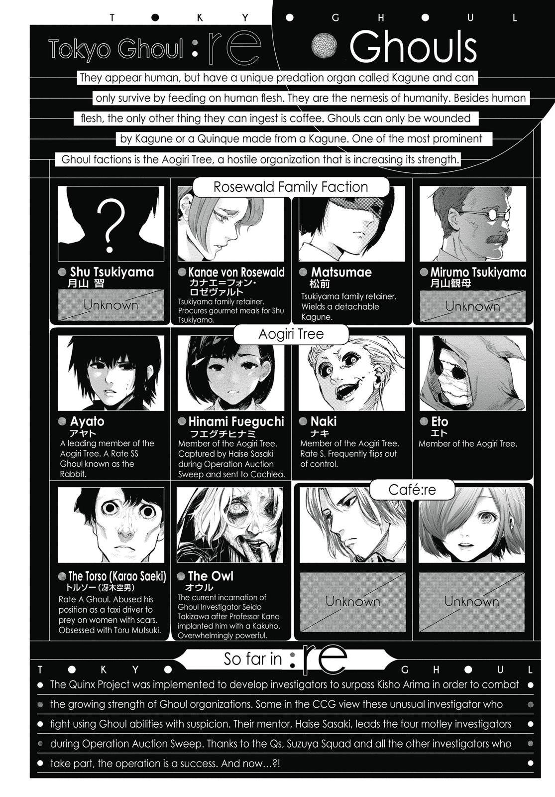 Read Tokyo Ghoul re Manga Online