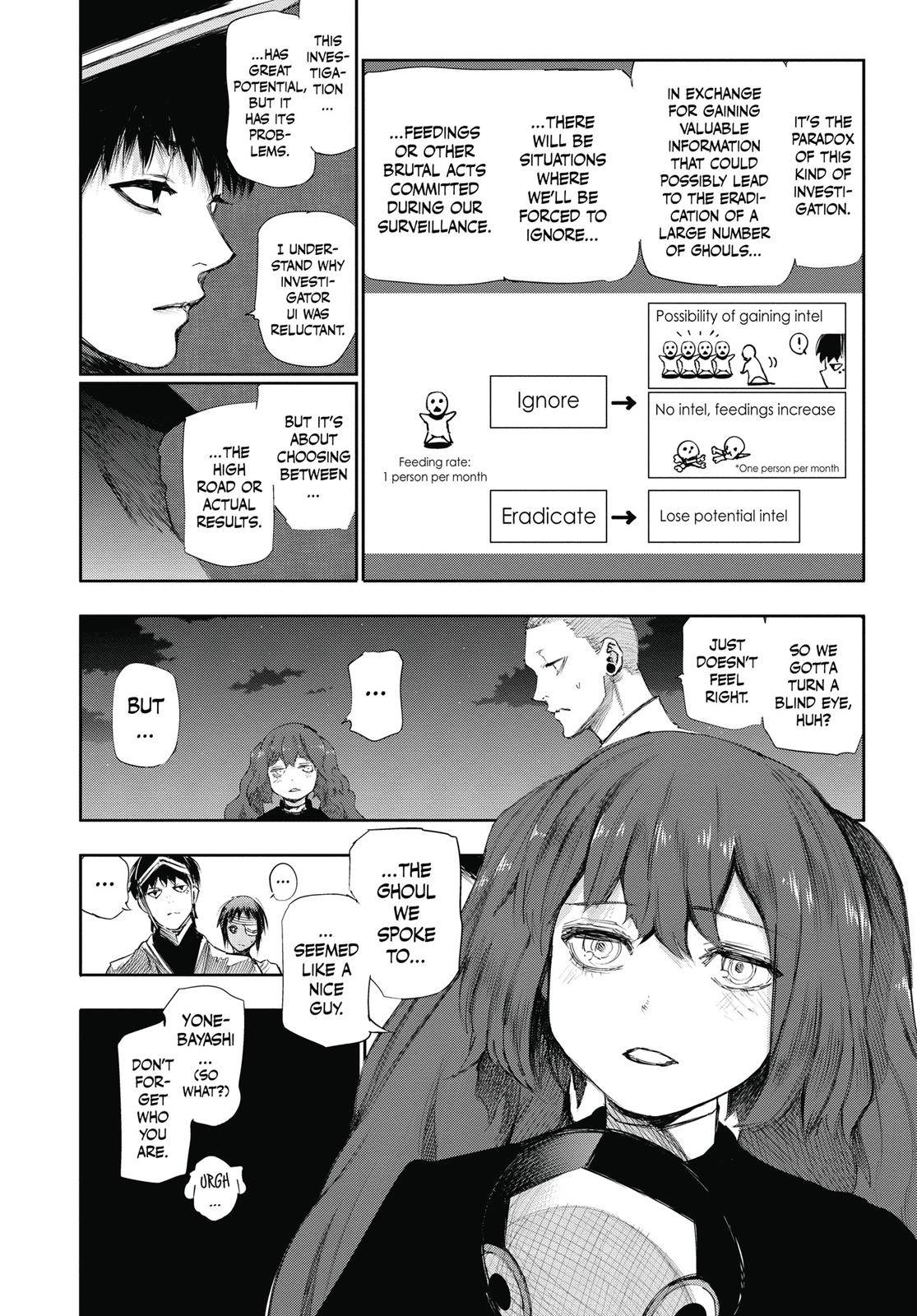 Read Tokyo Ghoul re Manga Online
