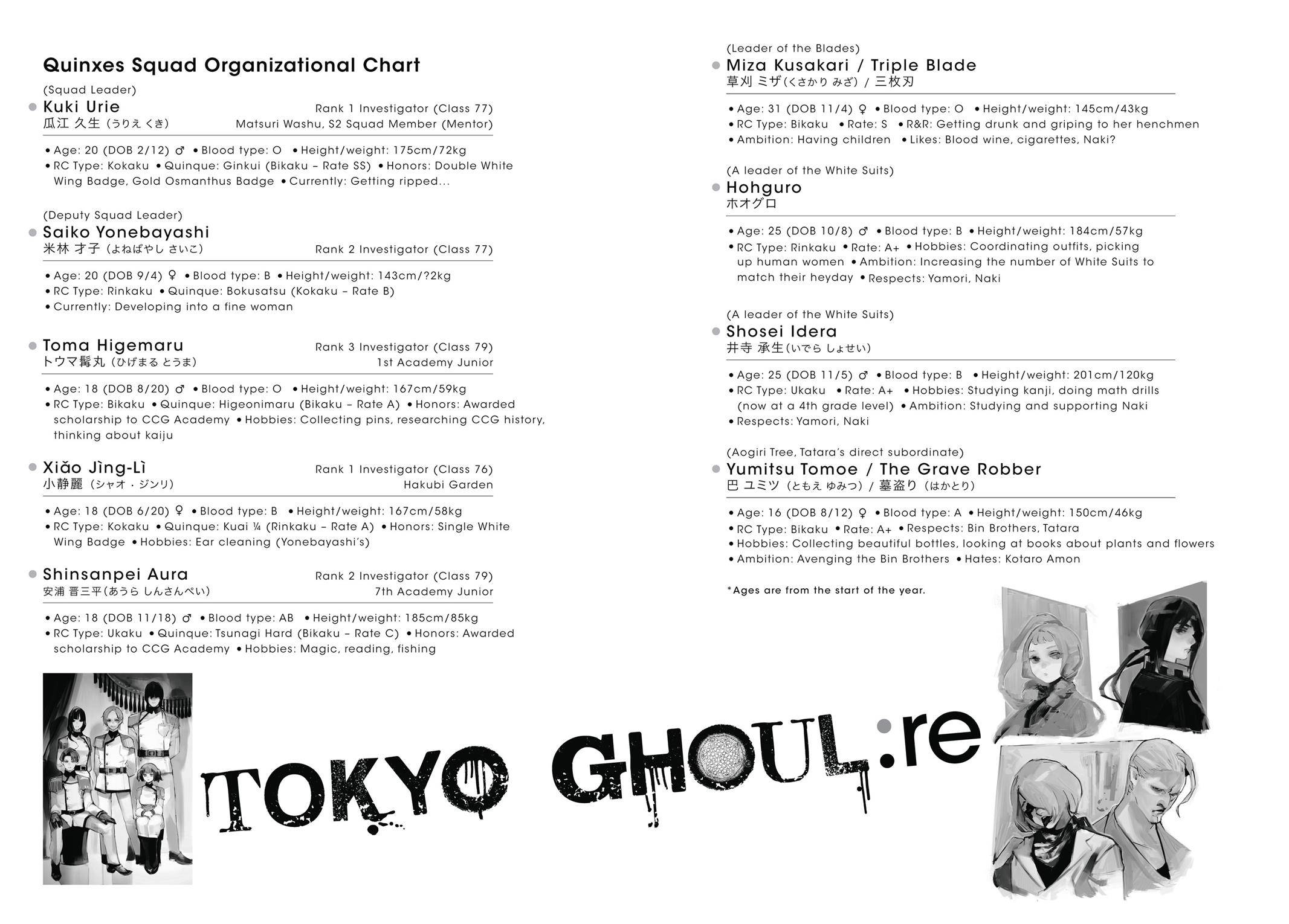 Read Tokyo Ghoul re Manga Online