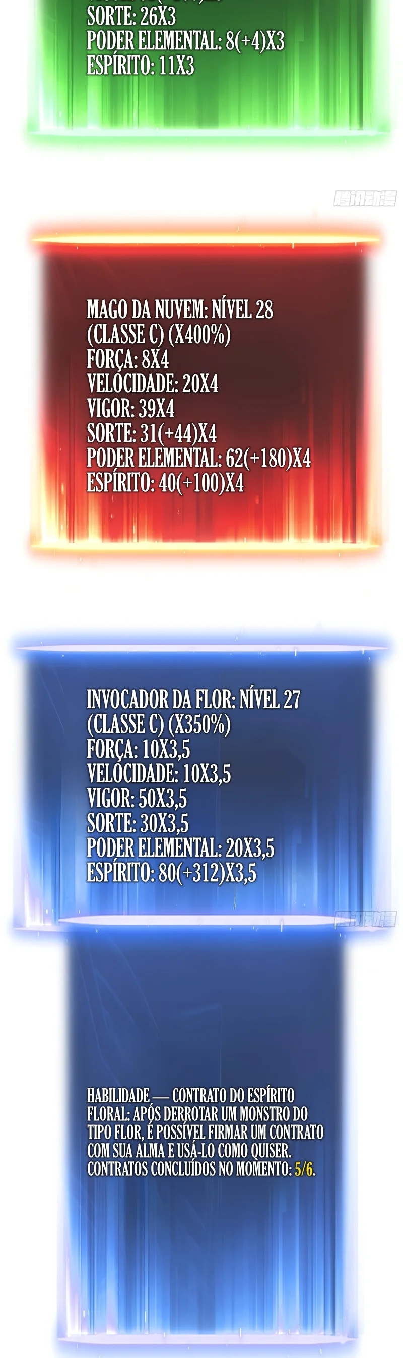 Read Despertar em Tempo Integral Pt Manga Online