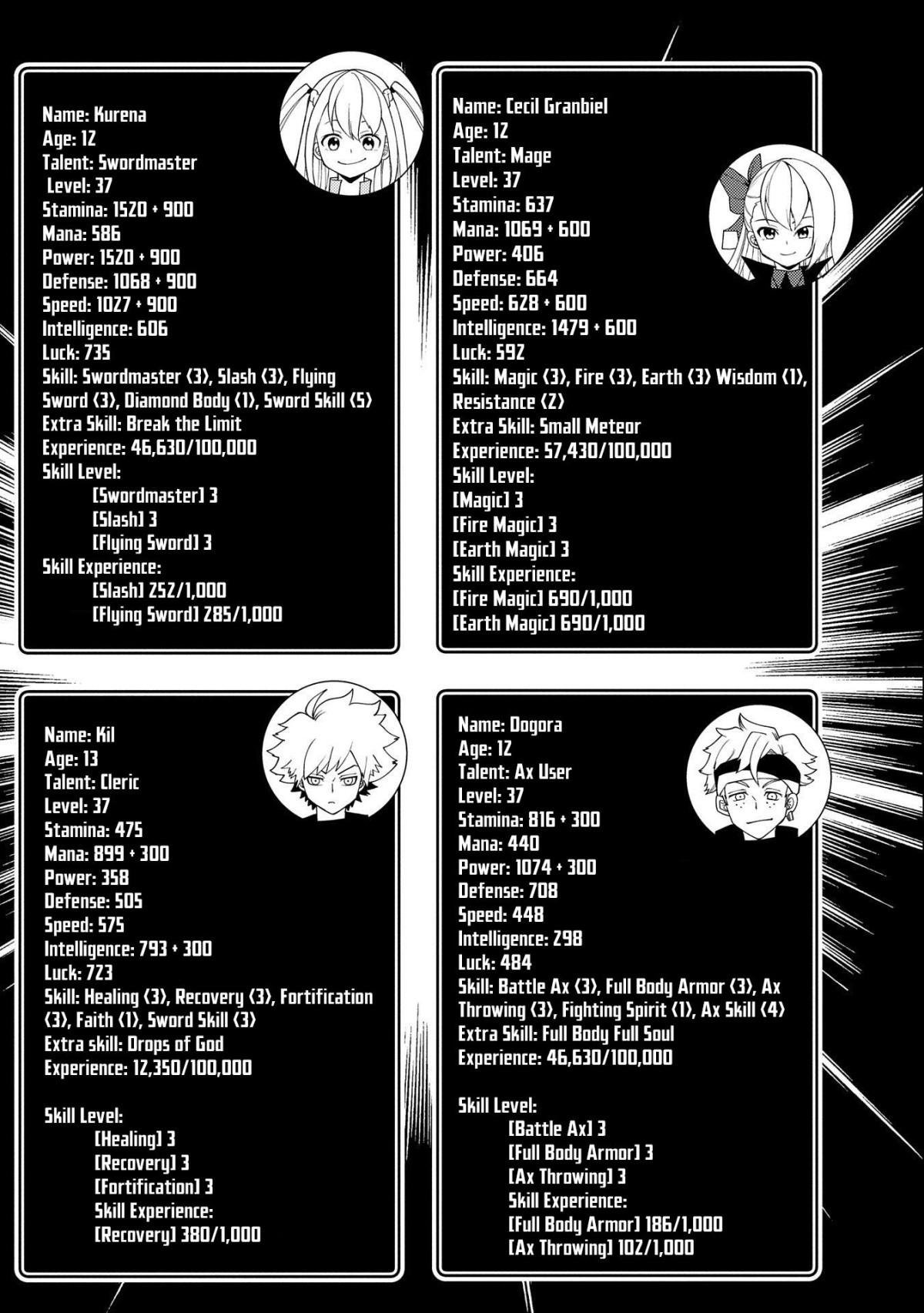 Read Hell Mode The Hardcore Gamer Dominates in Another World with Garbage Balancing Pt Manga Online
