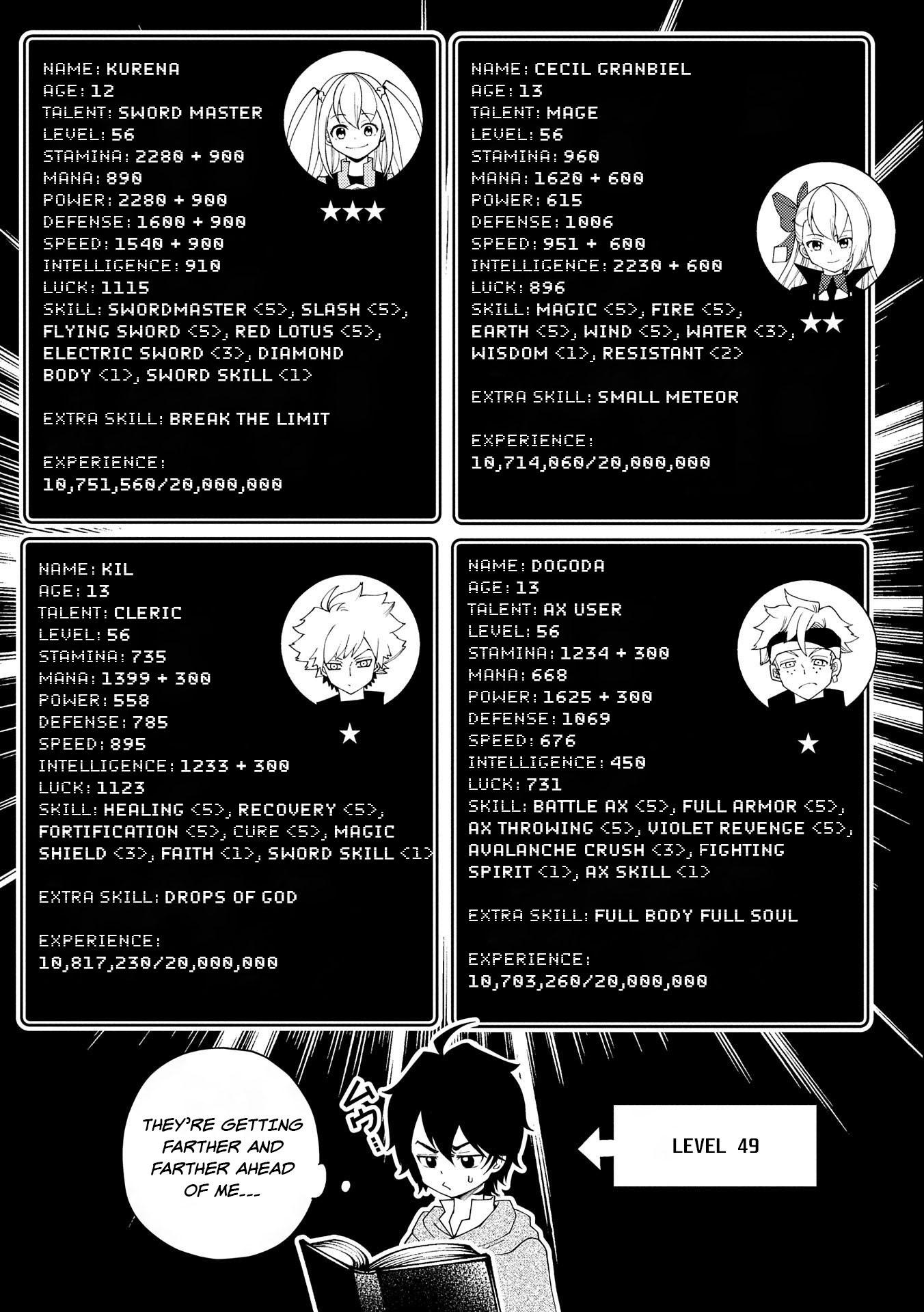 Read Hell Mode The Hardcore Gamer Dominates in Another World with Garbage Balancing Pt Manga Online