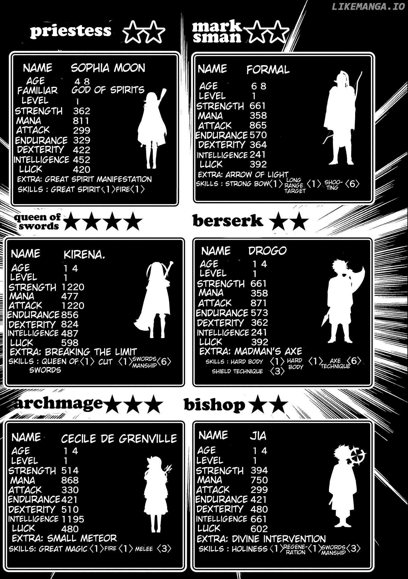 Read Hell Mode The Hardcore Gamer Dominates in Another World with Garbage Balancing Pt Manga Online