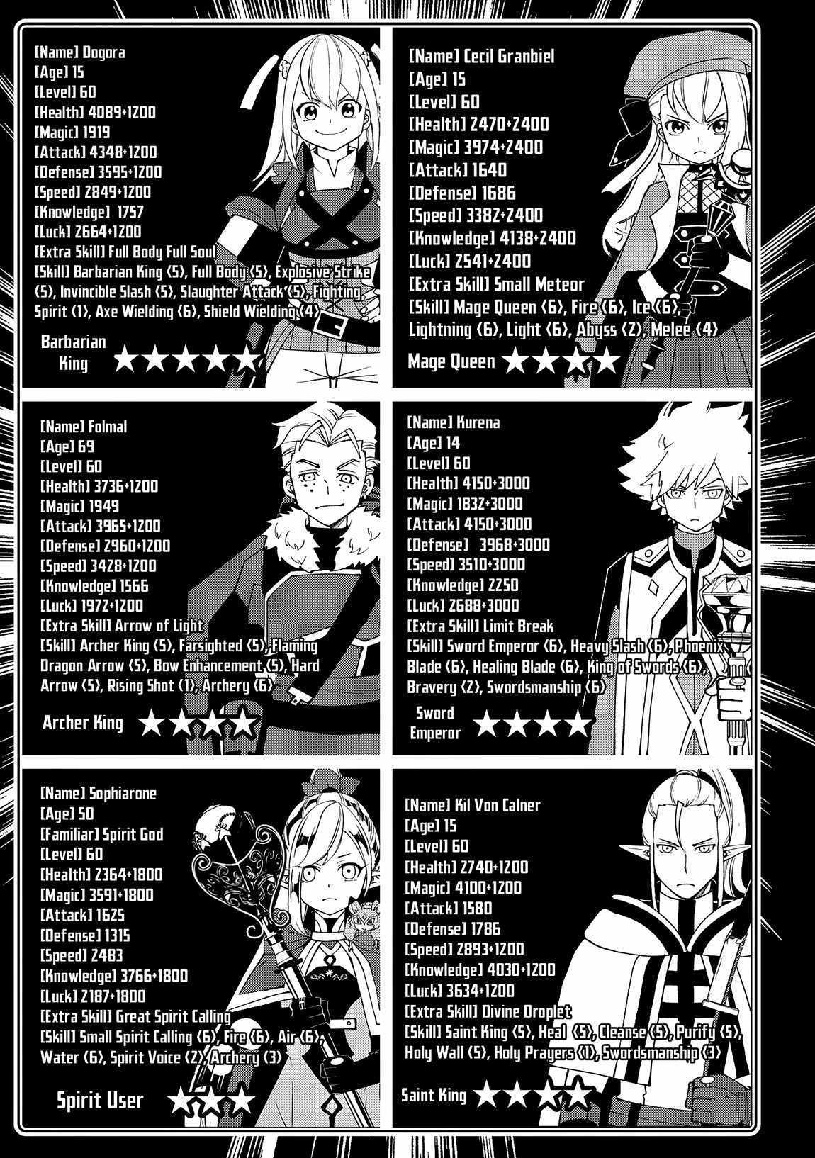 Read Hell Mode The Hardcore Gamer Dominates in Another World with Garbage Balancing Pt Manga Online