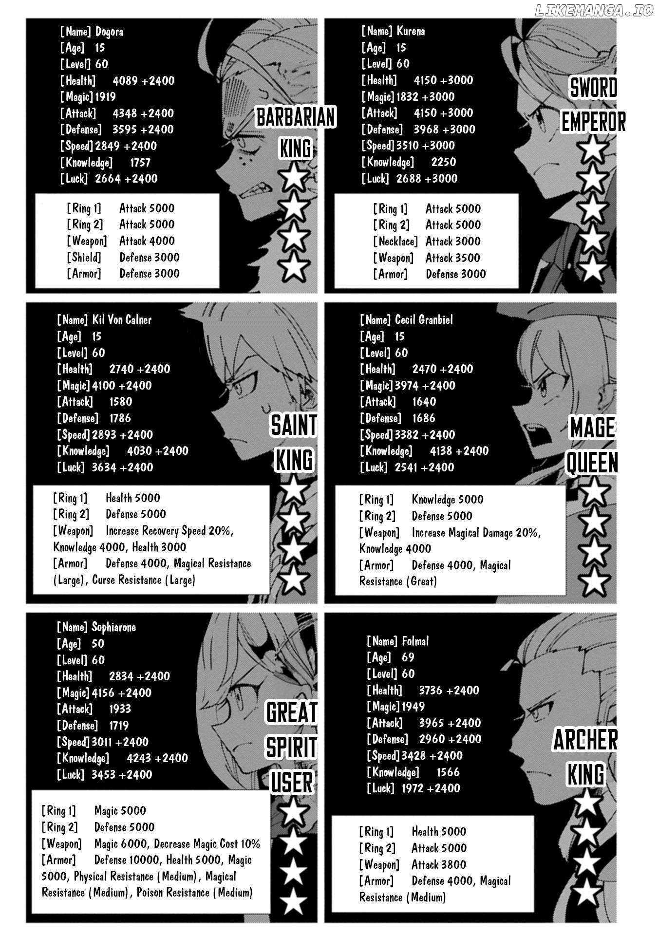 Read Hell Mode The Hardcore Gamer Dominates in Another World with Garbage Balancing Pt Manga Online