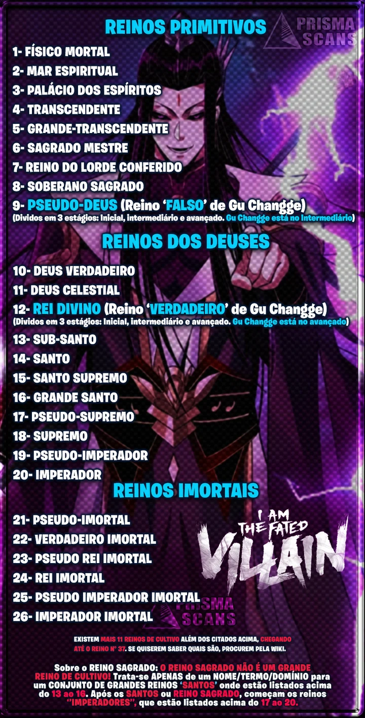 Read I Am the Fated Villain Pt Manga Online